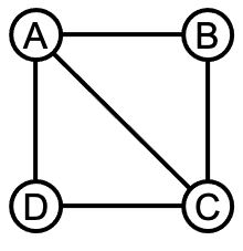 network example