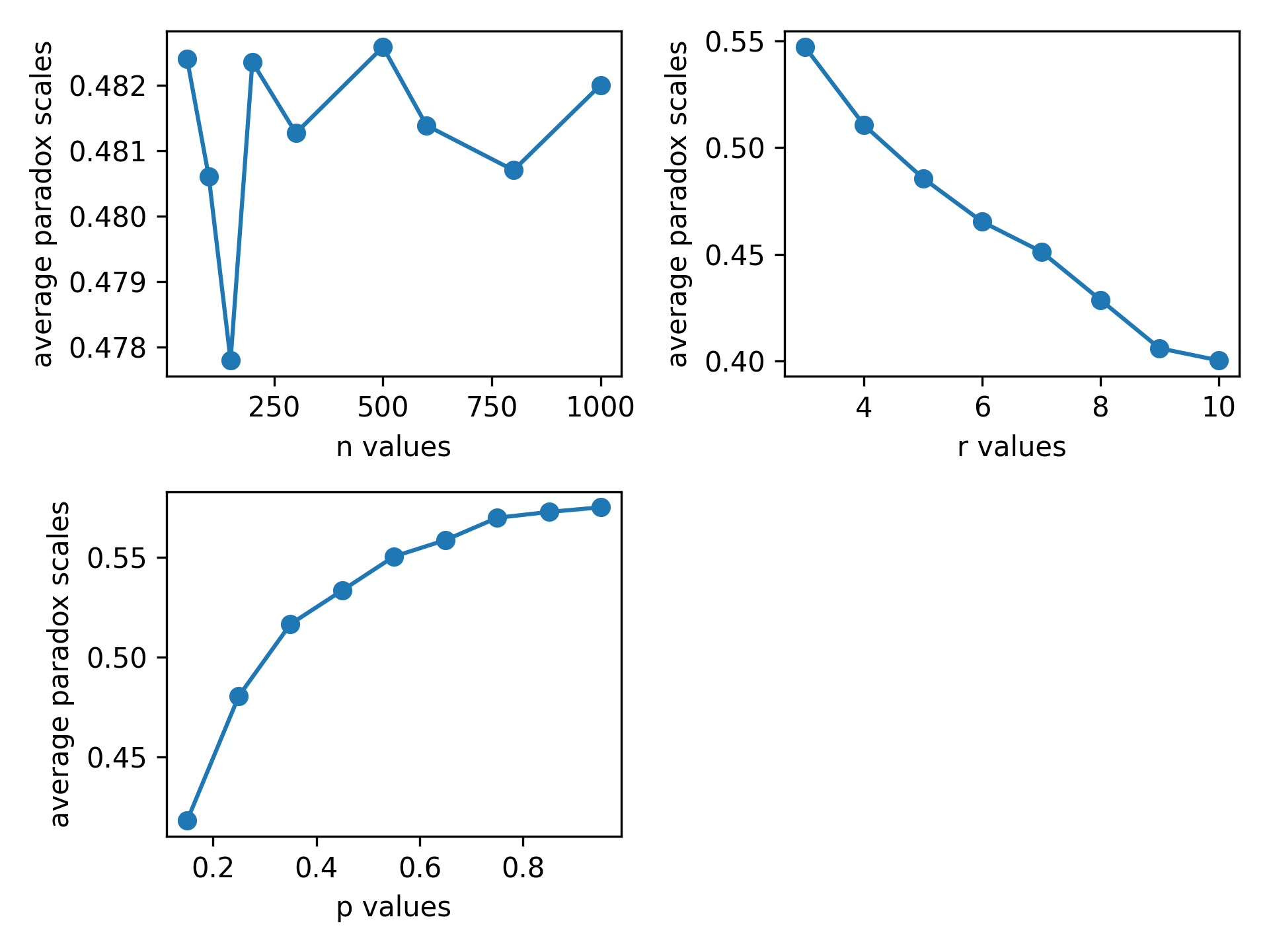 friendship paradox