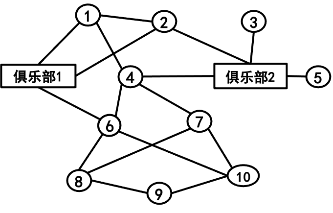 network of two matrices