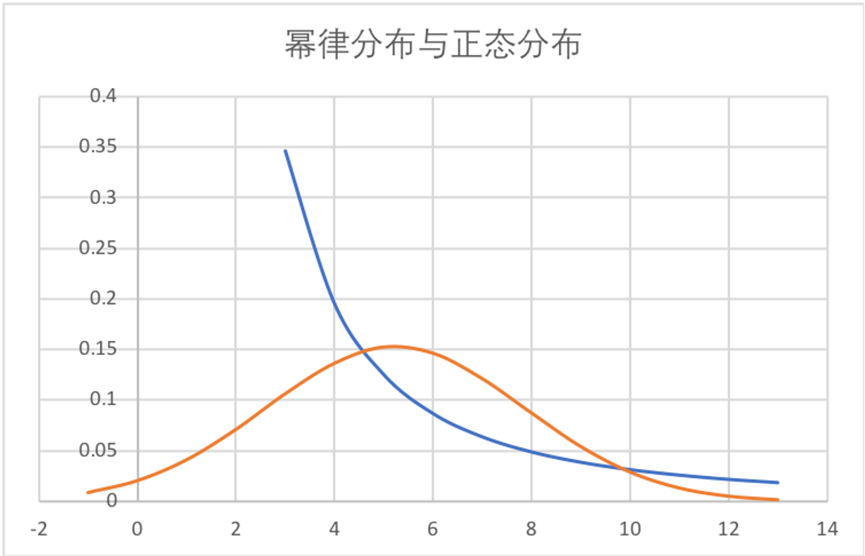 词语出现次数