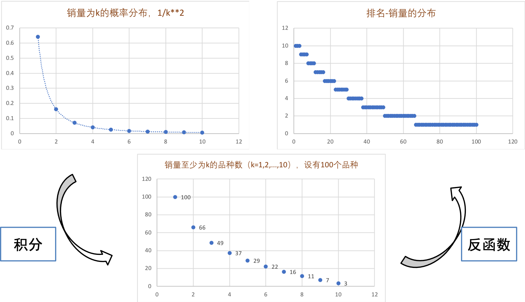 数学变换