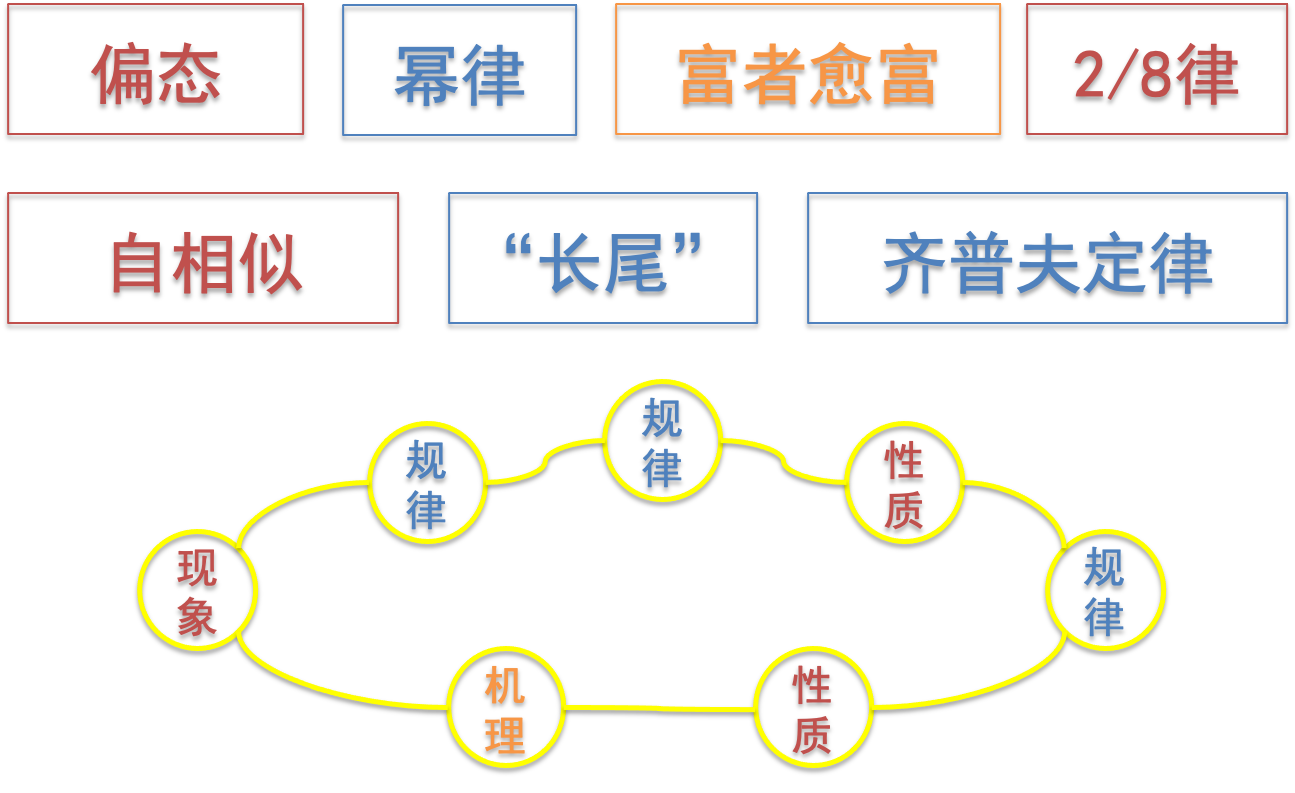 流行性问题的相关主题